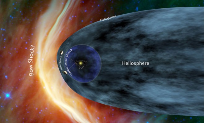 interstellar travel, voyager 1 beyond heliosphere, first in space exploration, conscious shift, NASA rocks, amazing news, 