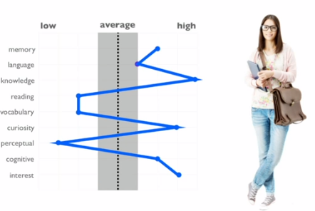 no such thing as average 